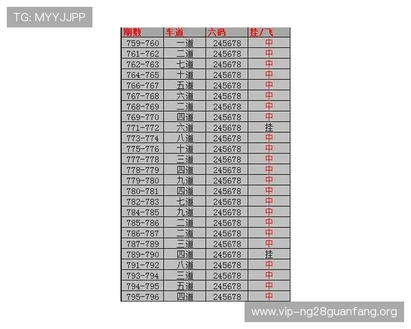 pk10赛车号码规律揭秘让你轻松掌握中奖的关键技巧与实战经验